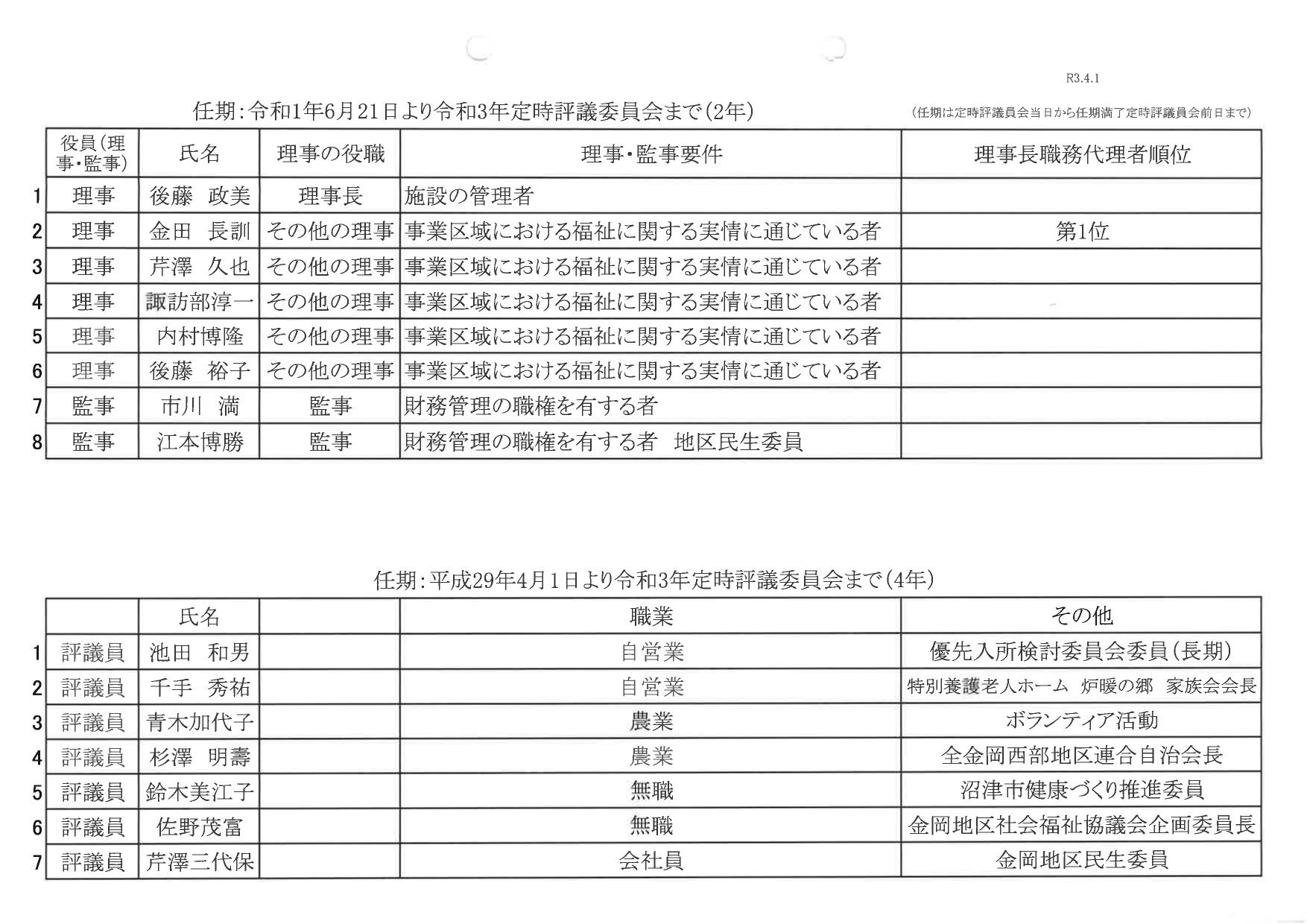役員名簿