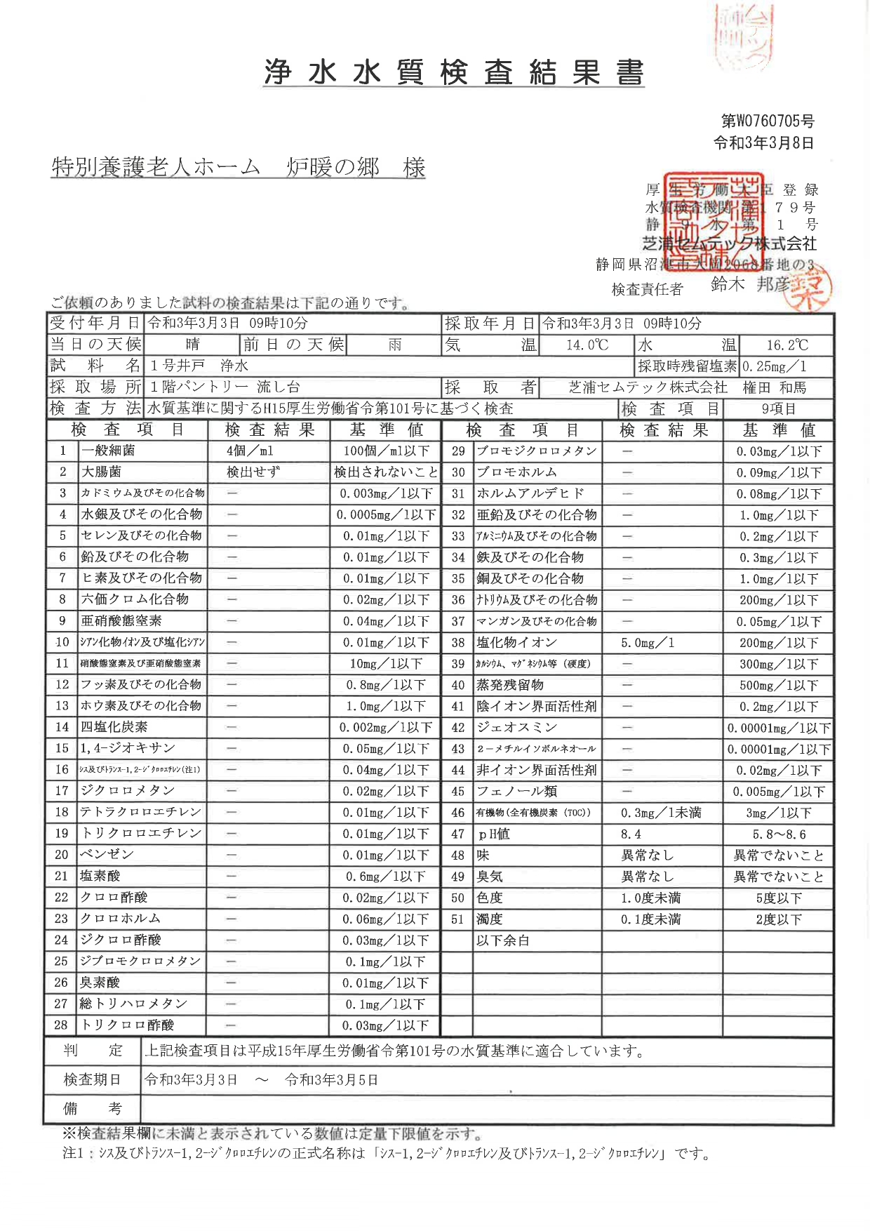 令和3年度 井戸水質検査結果
