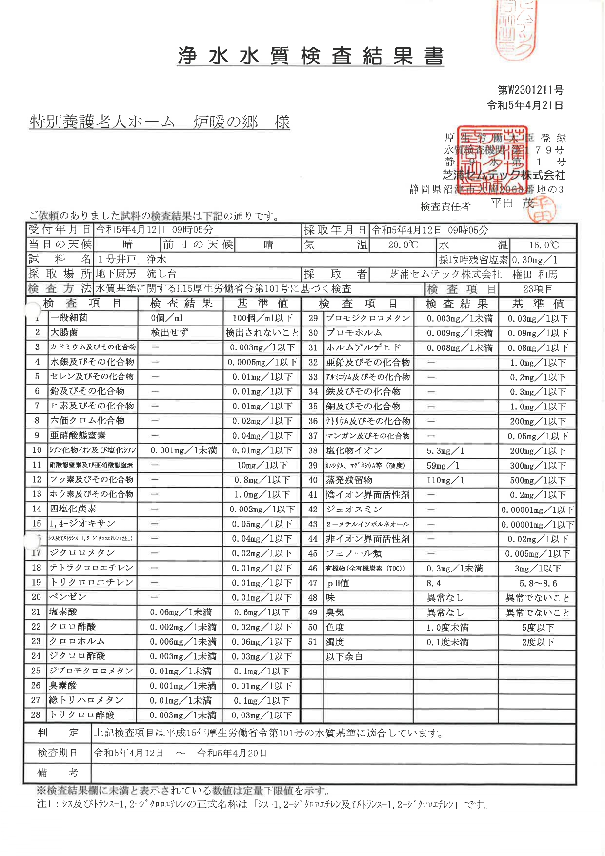 令和6年度 井戸水質検査結果